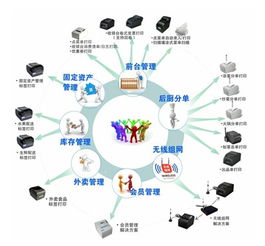 餐飲行業(yè)專用打印解決方案 賦能企業(yè)高效管理新篇章